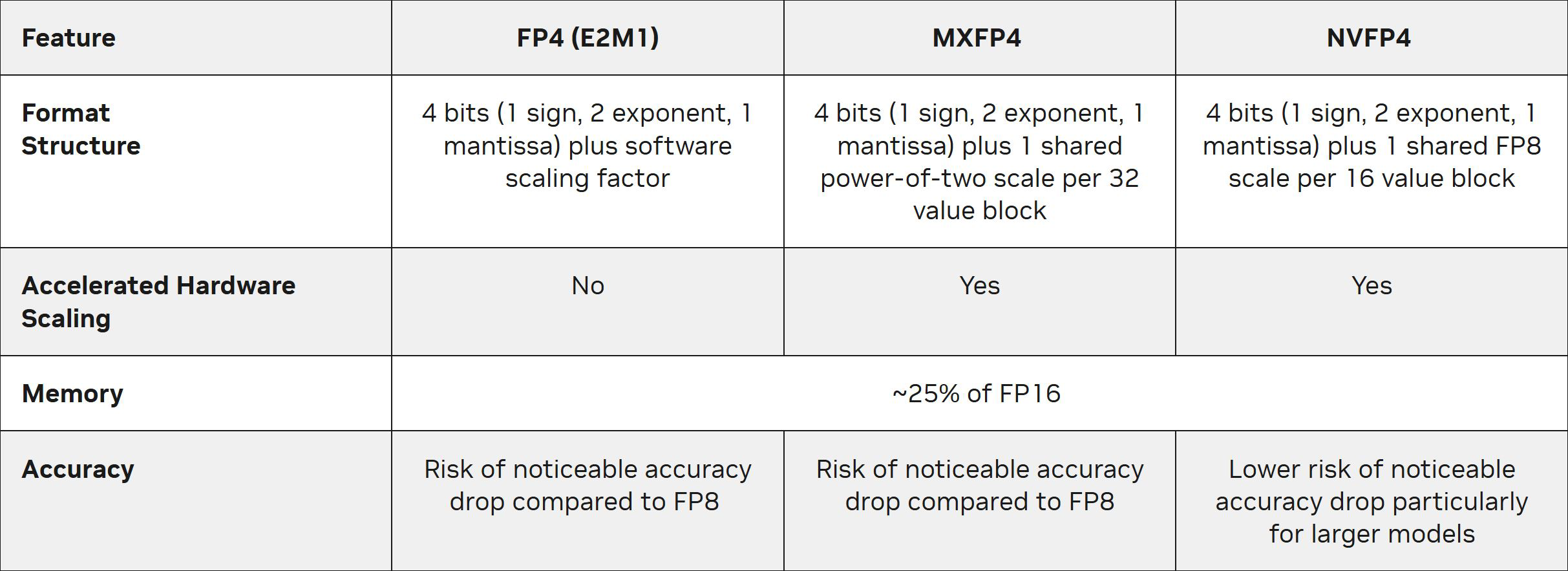 Table_Comparison_Blackwell