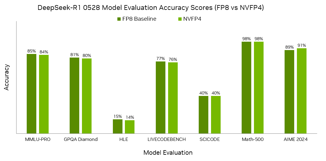 nvfp4-model-accuracy-comparison